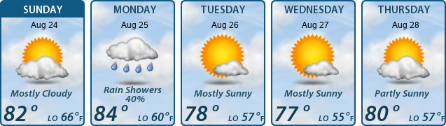 5-Day Forecast