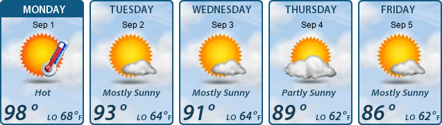 5-Day Forecast