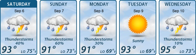 5-Day Forecast