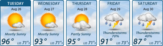 5-Day Forecast