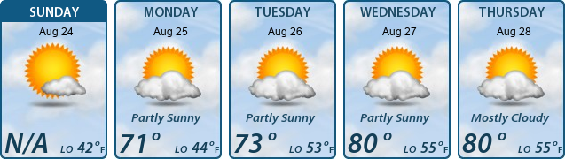 5-Day Forecast