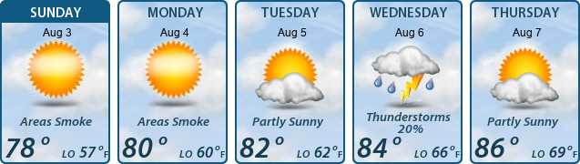 5-Day Forecast
