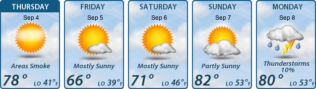 5-Day Forecast