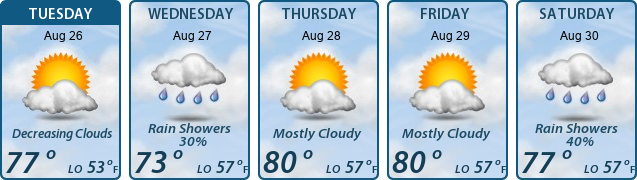 5-Day Forecast