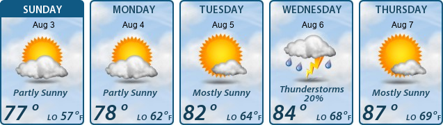 5-Day Forecast