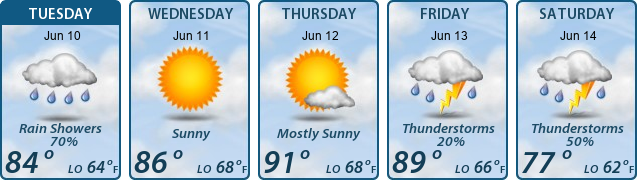 5-Day Forecast