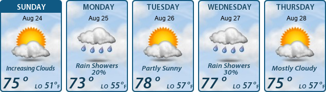 5-Day Forecast