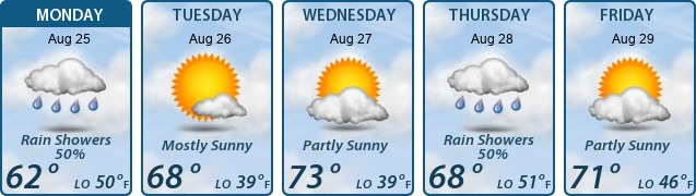 5-Day Forecast