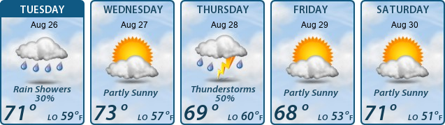 5-Day Forecast