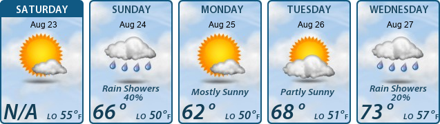 5-Day Forecast