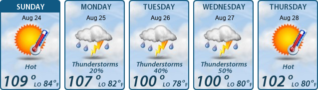 5-Day Forecast