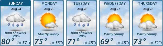 5-Day Forecast