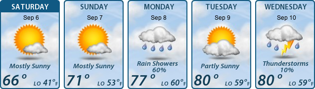 5-Day Forecast