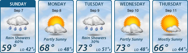 5-Day Forecast