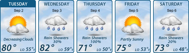 5-Day Forecast