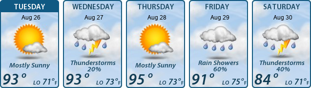 5-Day Forecast