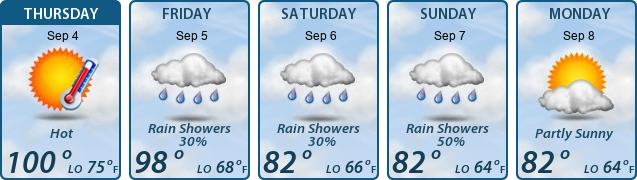5-Day Forecast