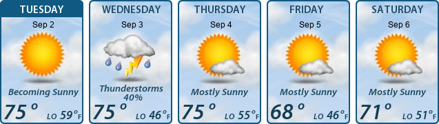 5-Day Forecast