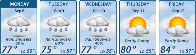 5-Day Forecast