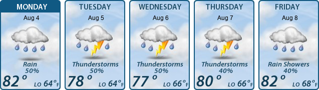 5-Day Forecast