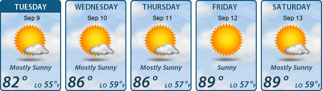 5-Day Forecast