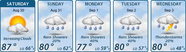 5-Day Forecast