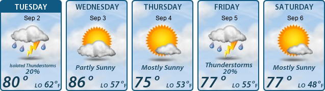 5-Day Forecast