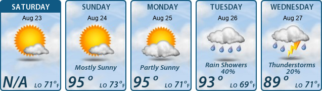 5-Day Forecast