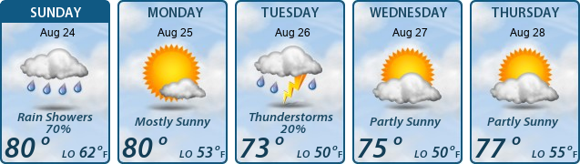 5-Day Forecast