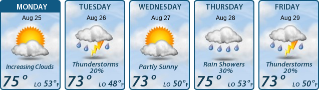 5-Day Forecast
