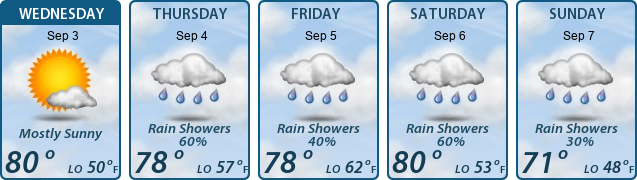5-Day Forecast