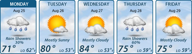 5-Day Forecast