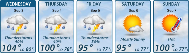 5-Day Forecast