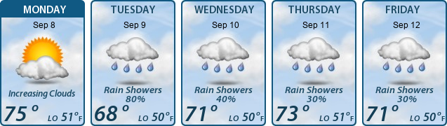 5-Day Forecast