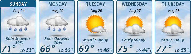 5-Day Forecast