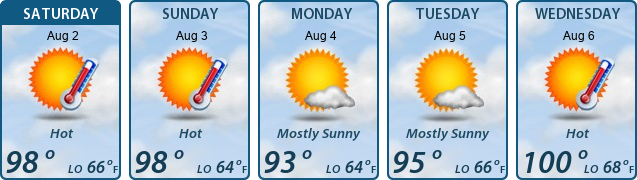 5-Day Forecast