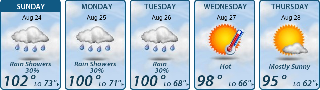 5-Day Forecast