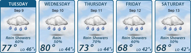 5-Day Forecast