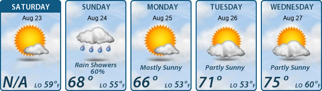 5-Day Forecast