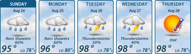 5-Day Forecast