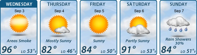 5-Day Forecast