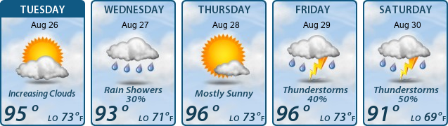 5-Day Forecast