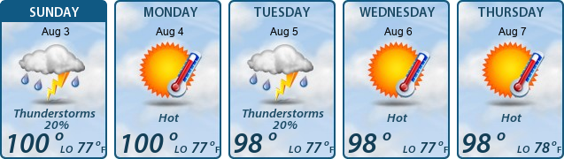 5-Day Forecast