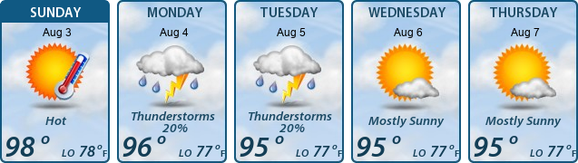 5-Day Forecast