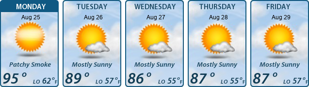 5-Day Forecast