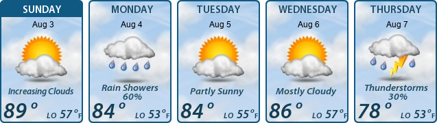 5-Day Forecast