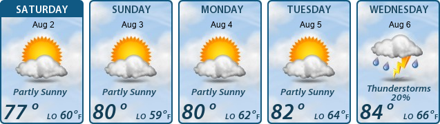 5-Day Forecast