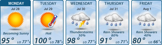 5-Day Forecast