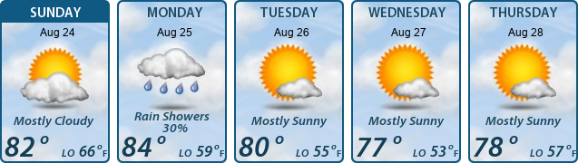 5-Day Forecast