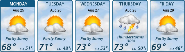 5-Day Forecast